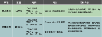 「霧林探蘚-專家帶路走讀講座」活動課程說明（森之形自然教育團隊設計）